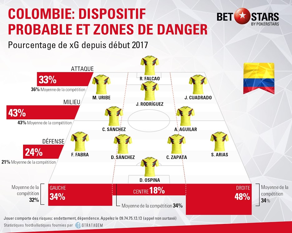 Colombia danger areas FR
